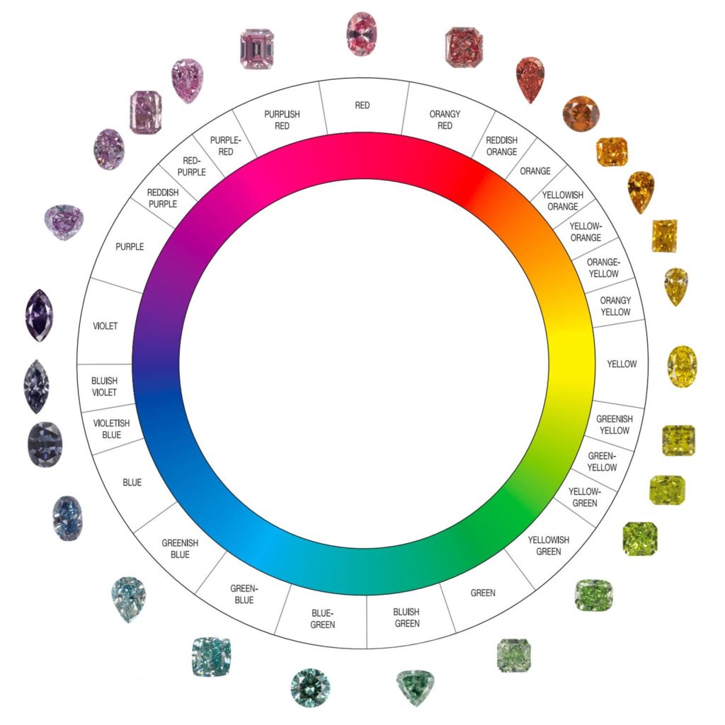 diamond-color-chart-diamond-clarity-chart-diamond-grading-shapes